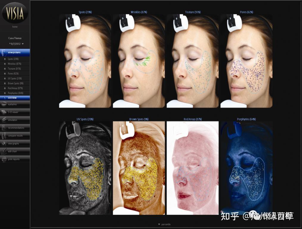 化妆品人体功效评价功效宣称的理解和评价方法的选择看完这篇就够了