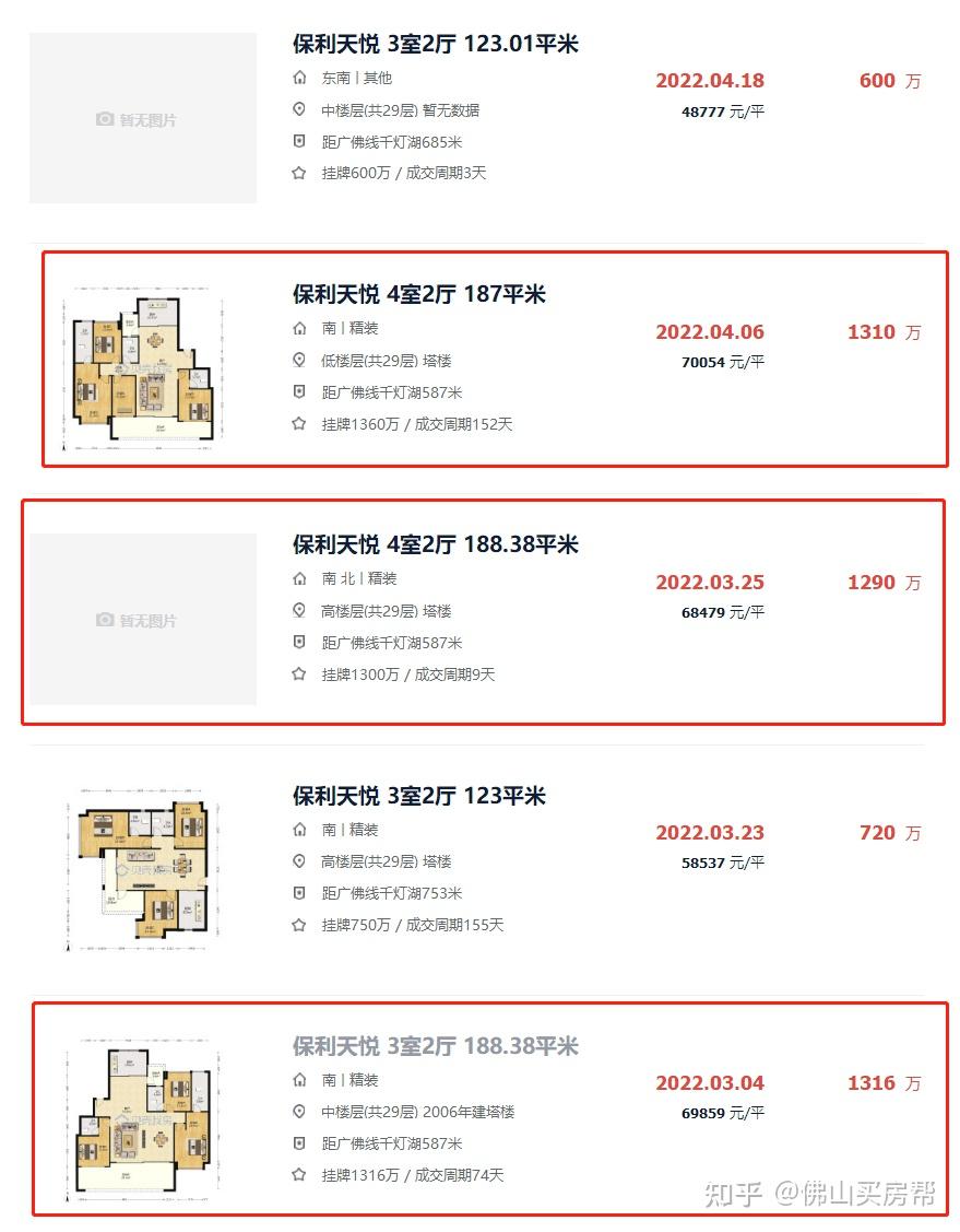 佛山今年4个月二手千万级豪宅成交,干了2020年一整年的量! - 知乎