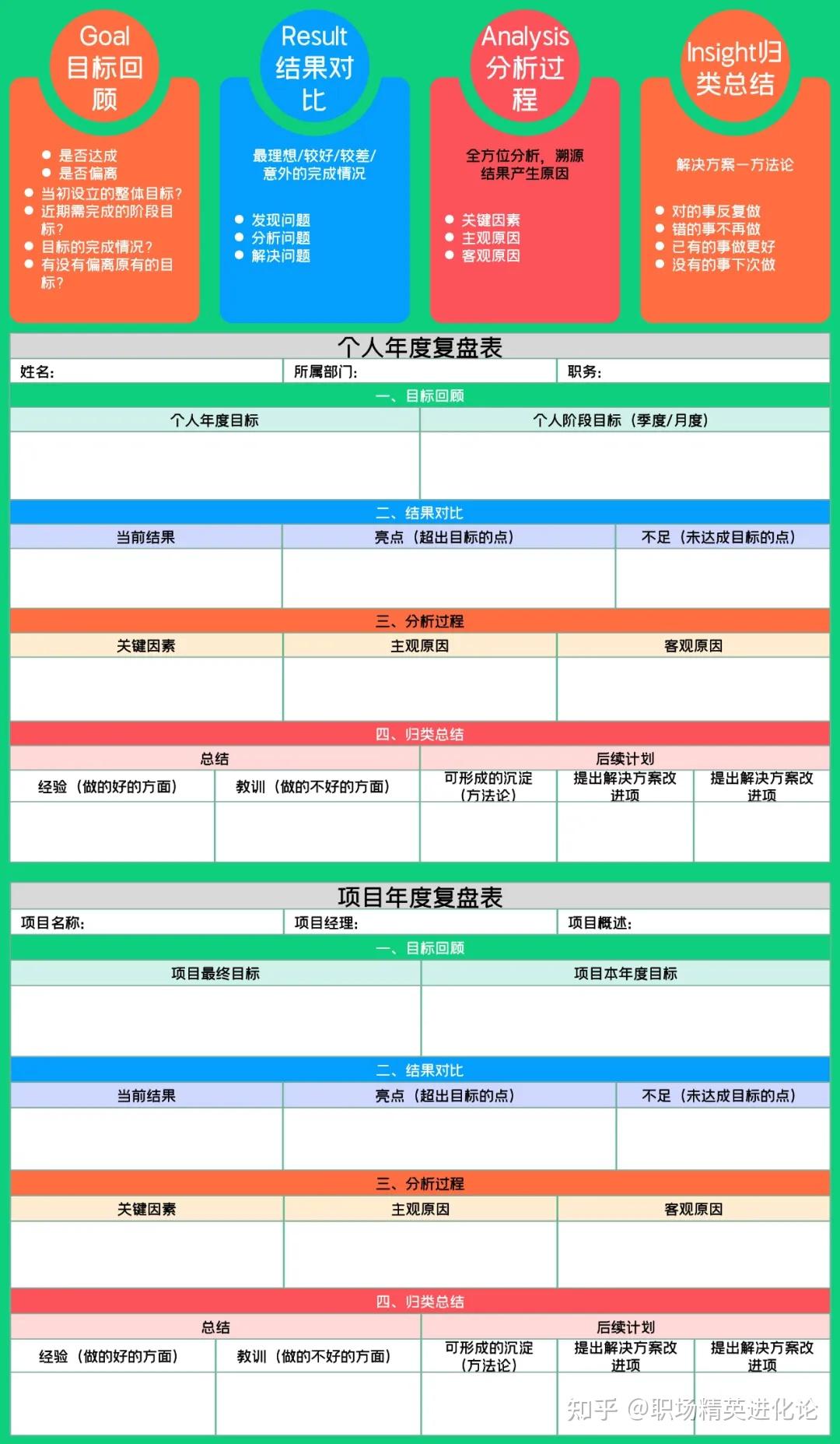 WOO!这五种复盘工具,轻松应对各种场景! - 知乎