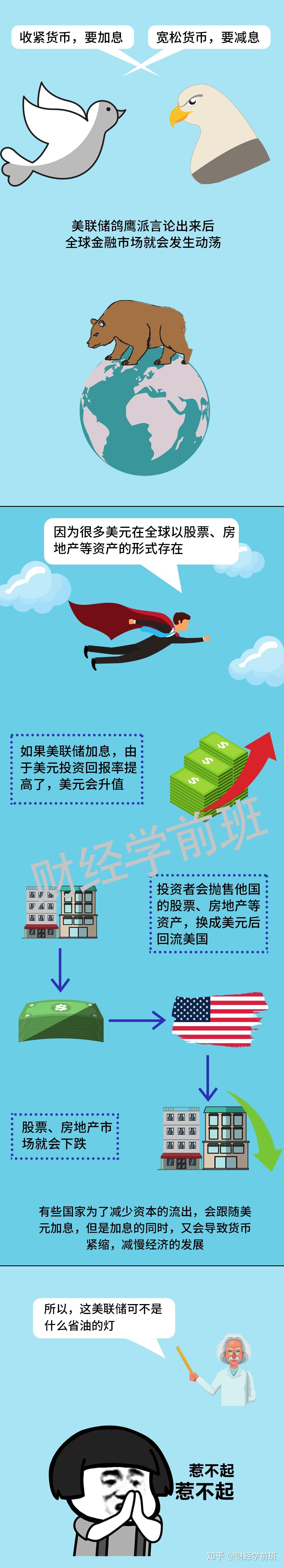 美联储是什么？鸽派鹰派言论影响全球股市？ - 知乎