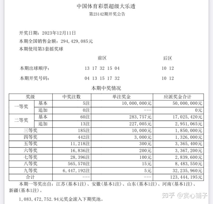 後區開10 12組合,大樂透開獎史截止目前只有上期開出,歷史無重複