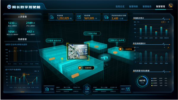 数据可视化案例七智慧医院数据可视化