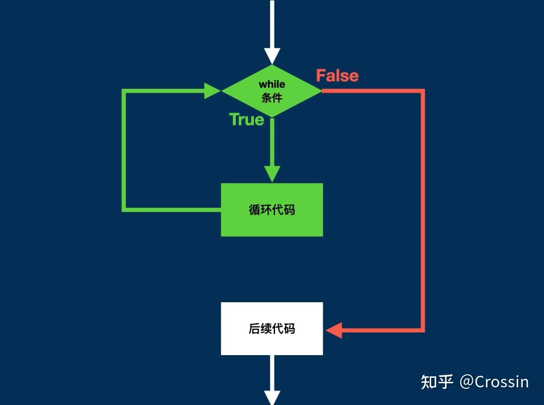15.python中的循环-知归博客