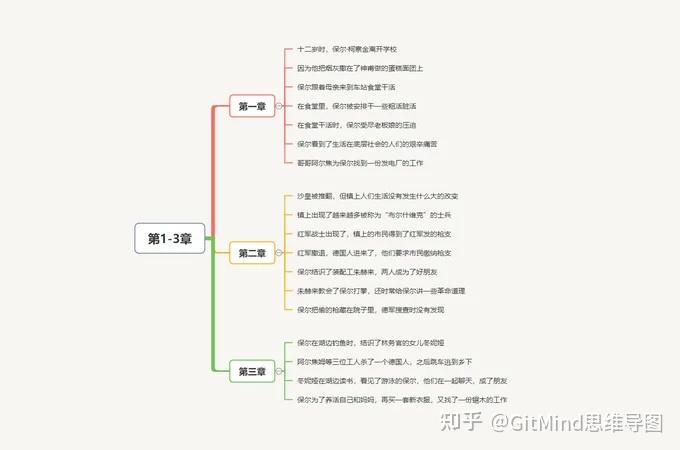 第一章十二歲那年,保爾·柯察金離開了學校.