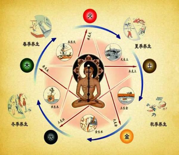 阴虚长痘、阳虚长斑、肾虚最严重......