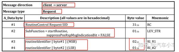 UDS服务基础篇之31服务 - 知乎