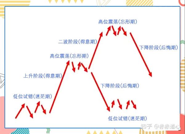 炒股,如果不懂情绪周期,在炒十年都枉然,情绪周期指的就是内在运行机制,是受到大多人认可的一种意识累积,在多种认知的推动下,形成多空力强的较量 ...