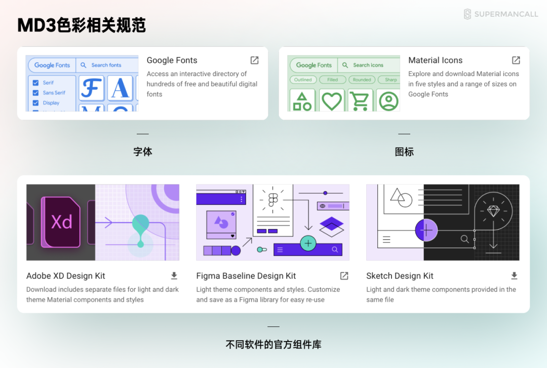 零基础 UI 入门|最新安卓12规范入门解析 - 知乎