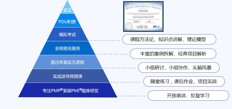 如何在项目管理中灵活运用Scrum方法论：案例分析