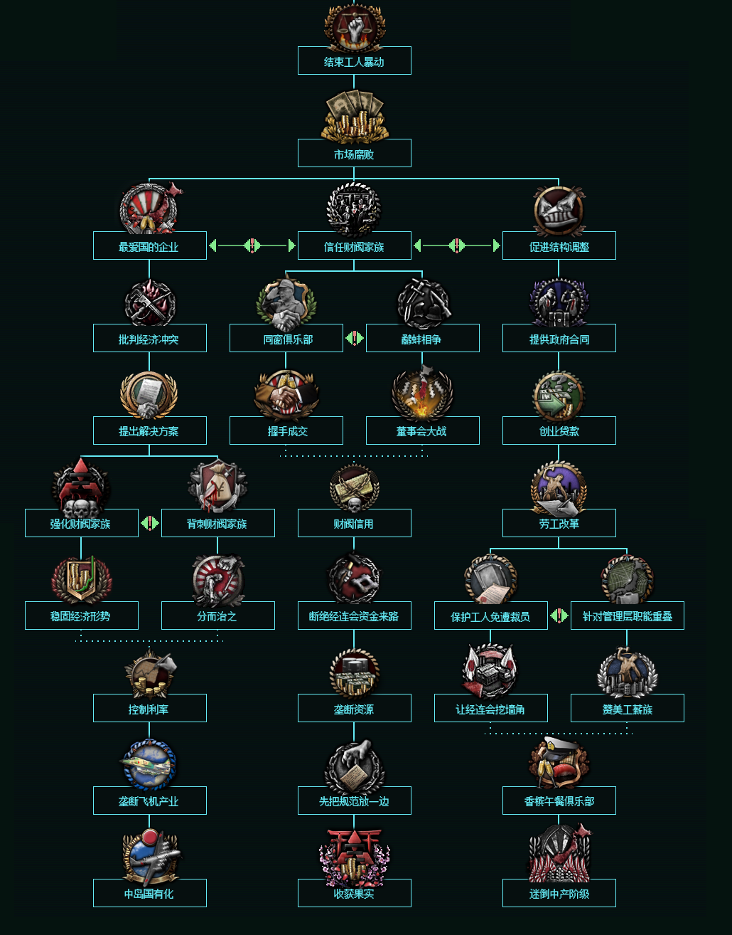 tno开发日志22新秩序之完胜part3