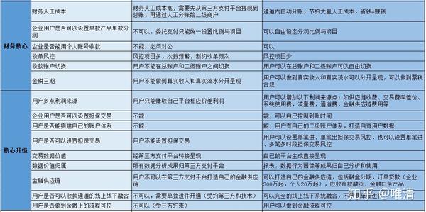 牌照支付美团怎么弄_美团支付牌照_美团支付牌照
