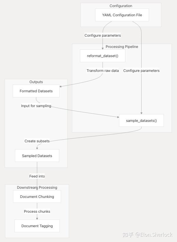 PIKE-RAG源码解读 - 知乎