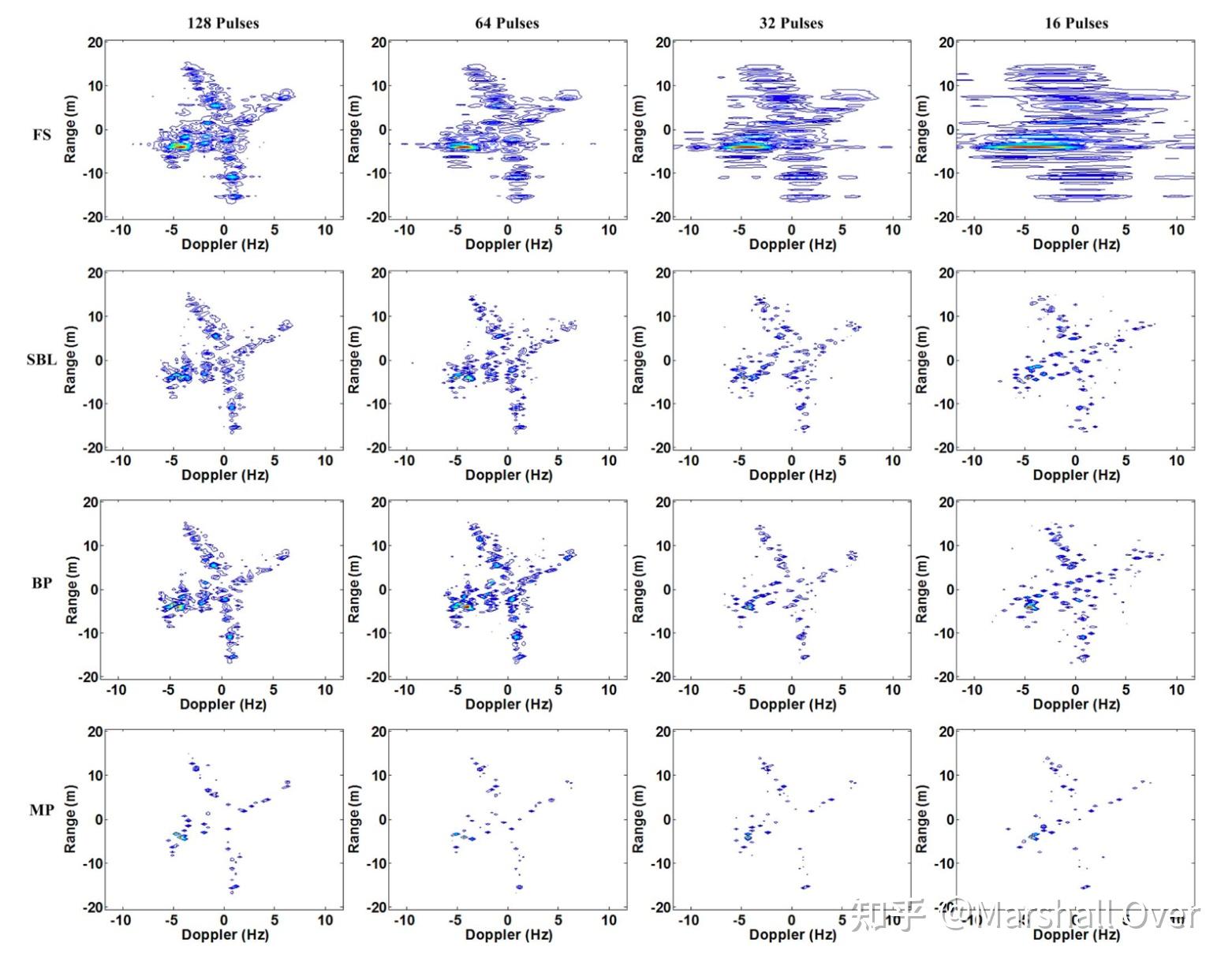 (十七) ISAR成像之稀疏贝叶斯学习 - 知乎