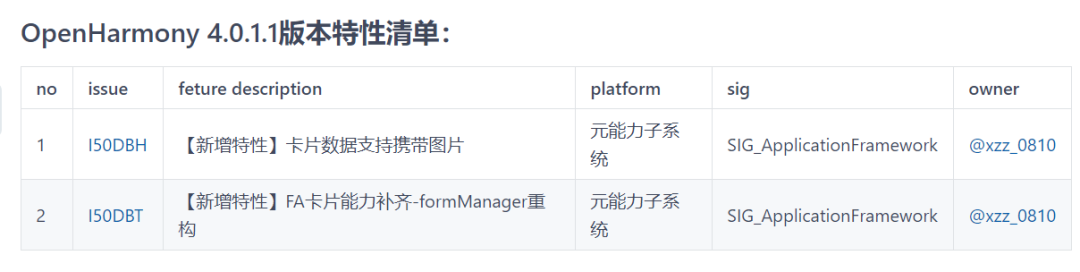 开源鸿蒙 OpenHarmony 4.0 社区版本发布计划公布，4.0.1.1 已测试完成（附特性清单） - 知乎