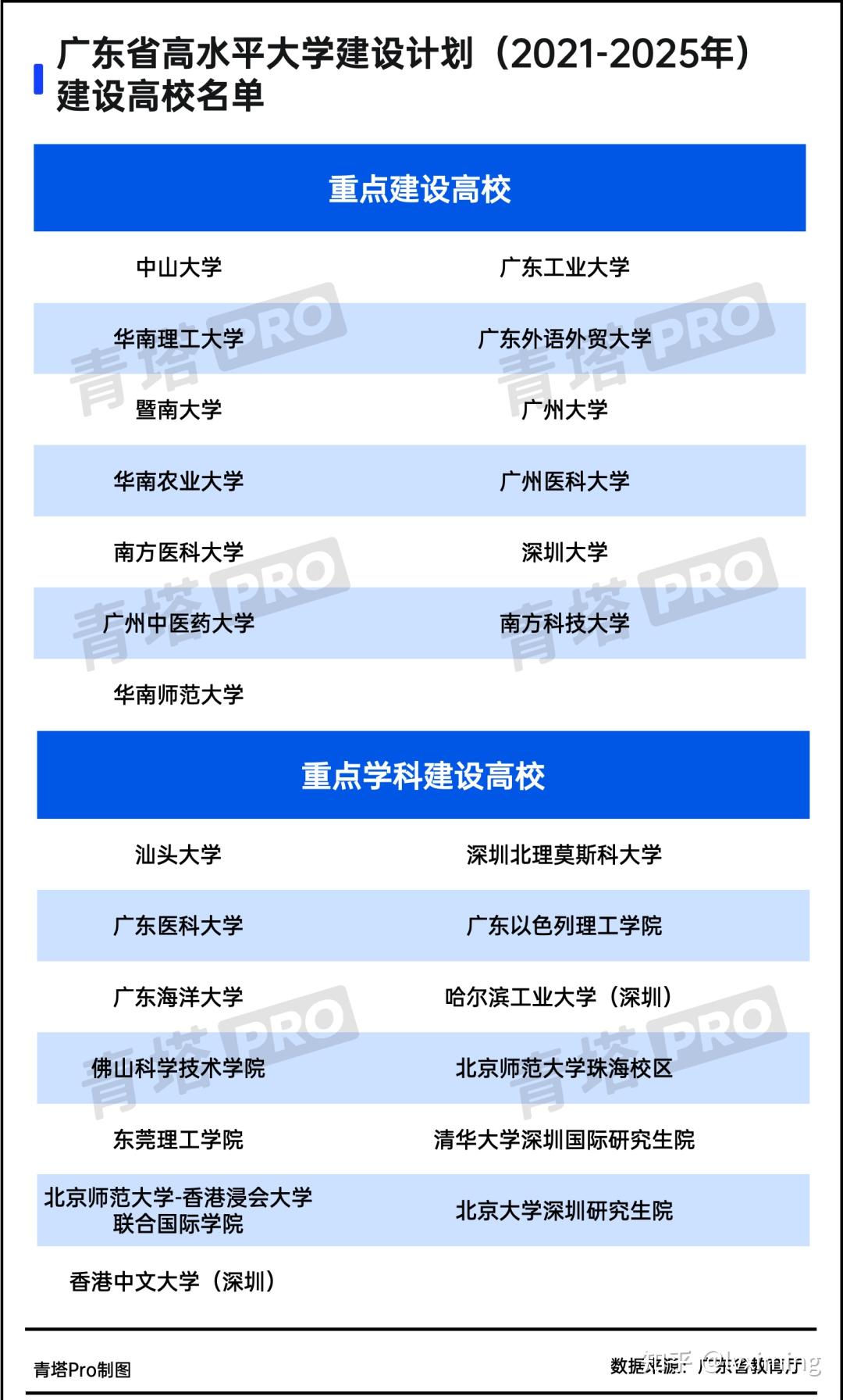 双一流大学最值得报考的学科及专业:一流建设学科和国家特色专业 - 知乎