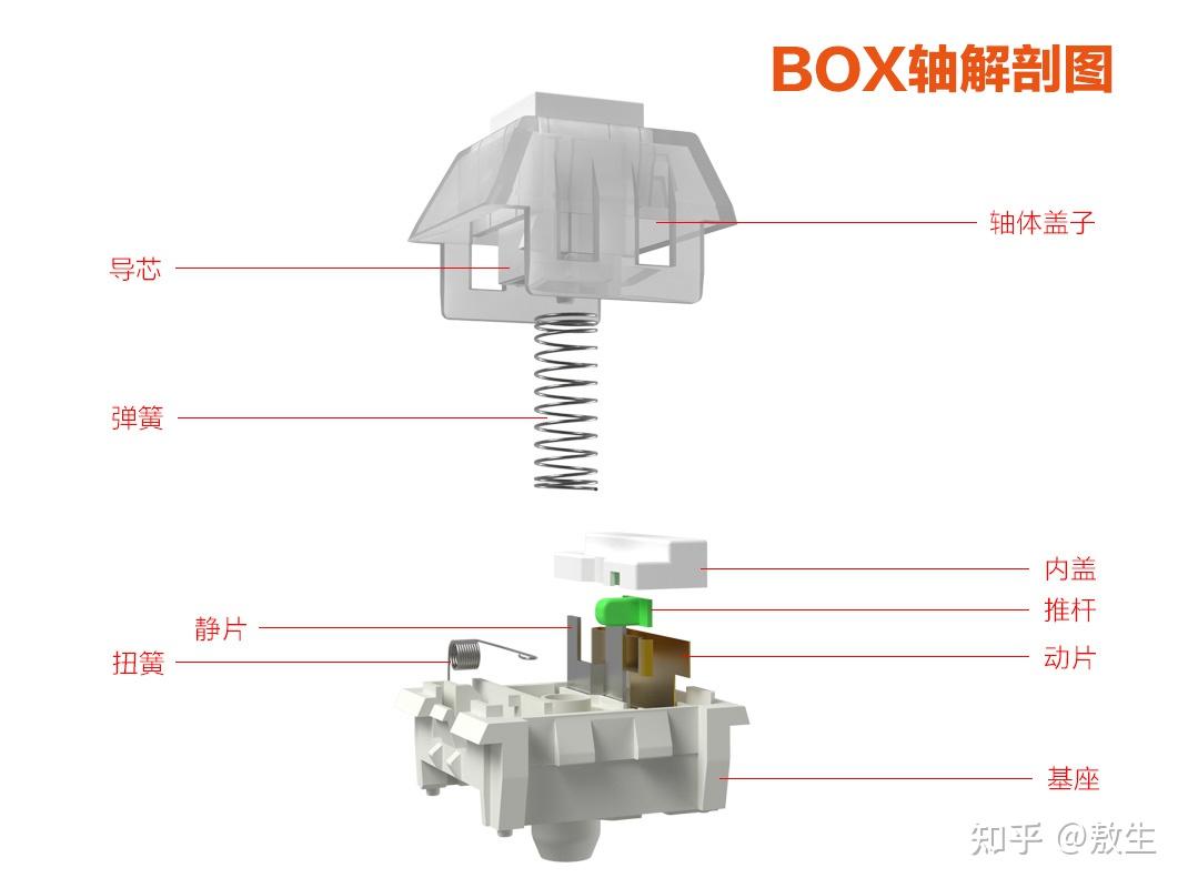 静电容键盘轴体图片