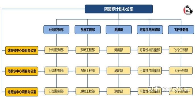 的组织结构设计