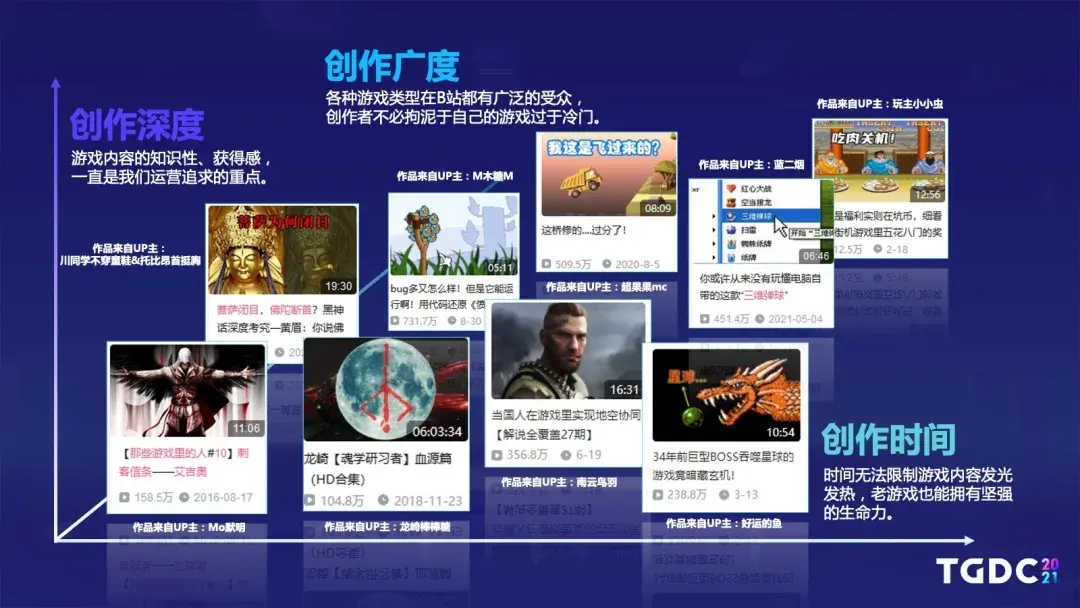 的优秀的视频过程中,他也萌生了他自己也可以成为一个优秀up主的理念