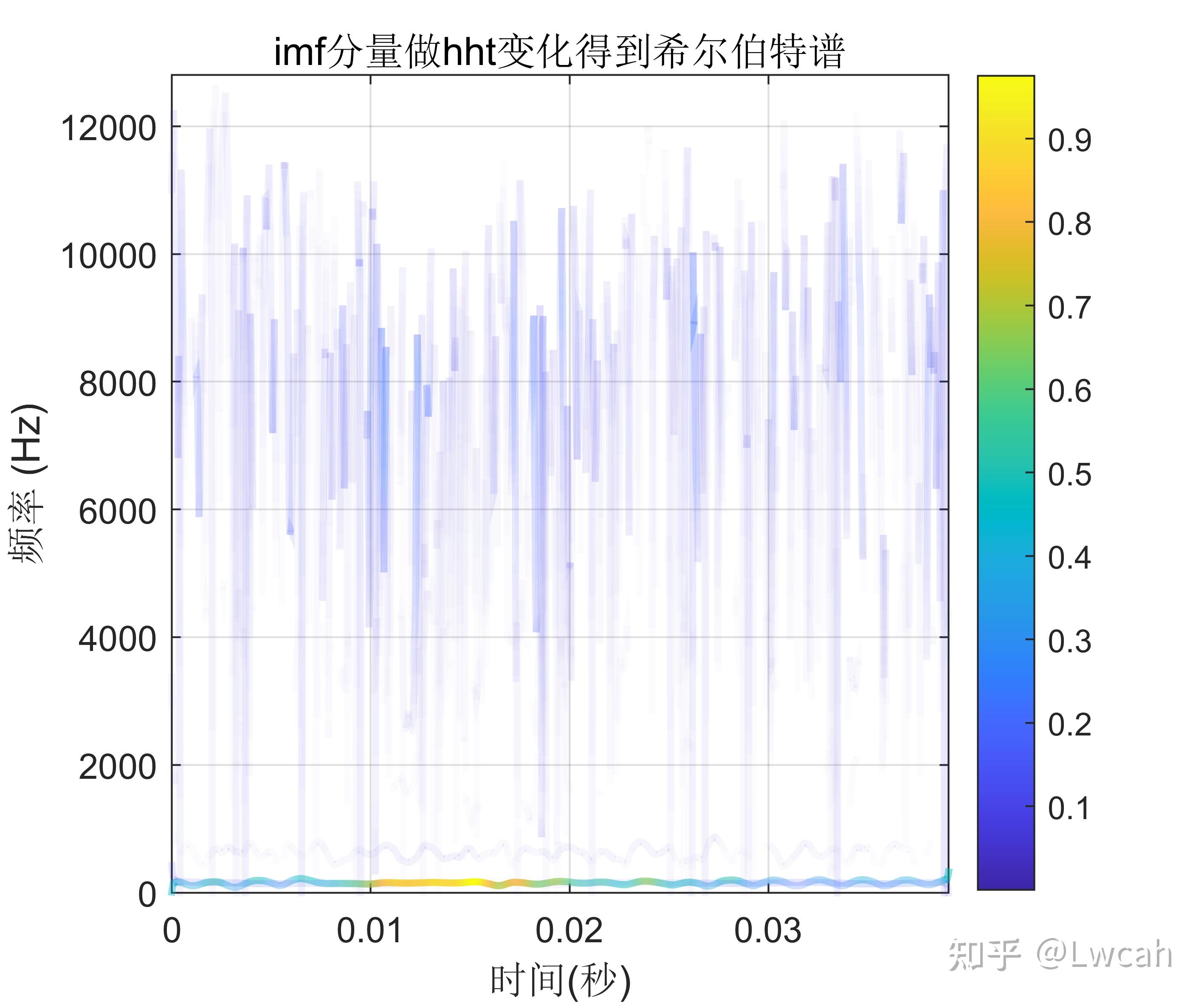  matlab ewt fft hht 