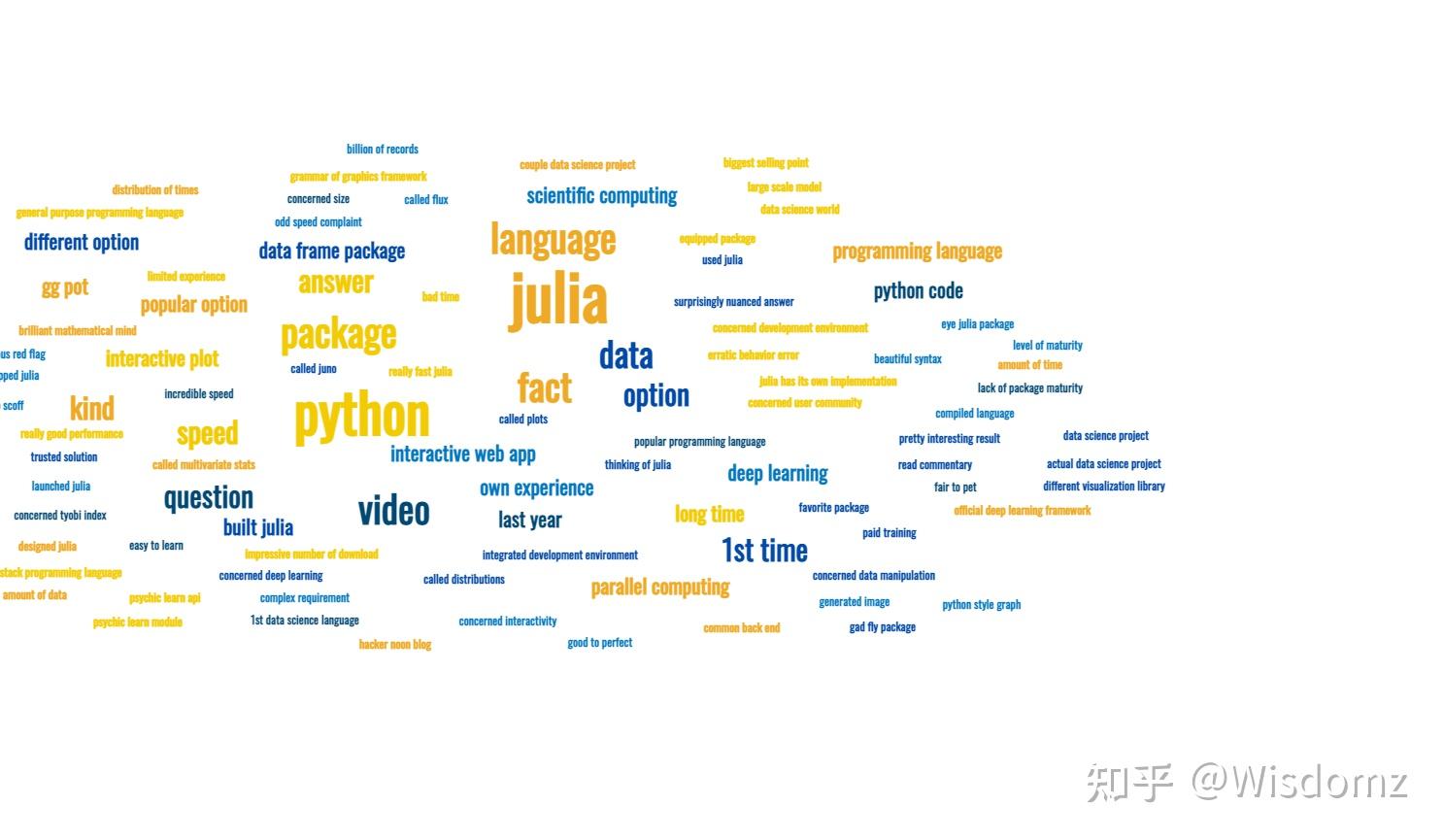 如果英语老师喜欢计算机编程 - 知乎