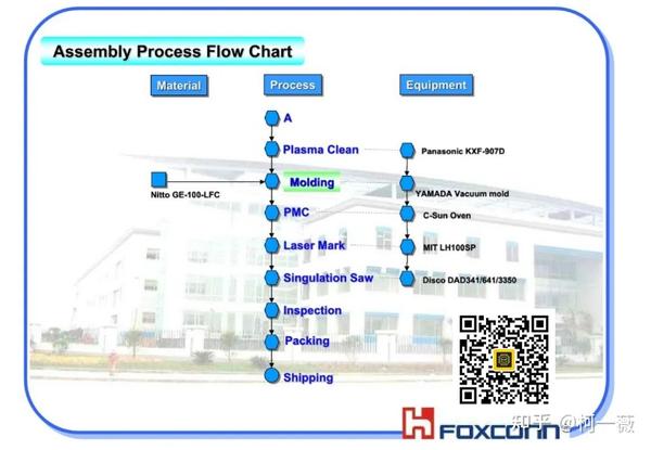 一文了解倒装芯片(Flip Chip)技术(附2份PPT+2份设备资料) - 知乎