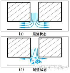 “吹”得好,还要做得巧 -简介气浮产品的“气振”现象和危害 - 知乎