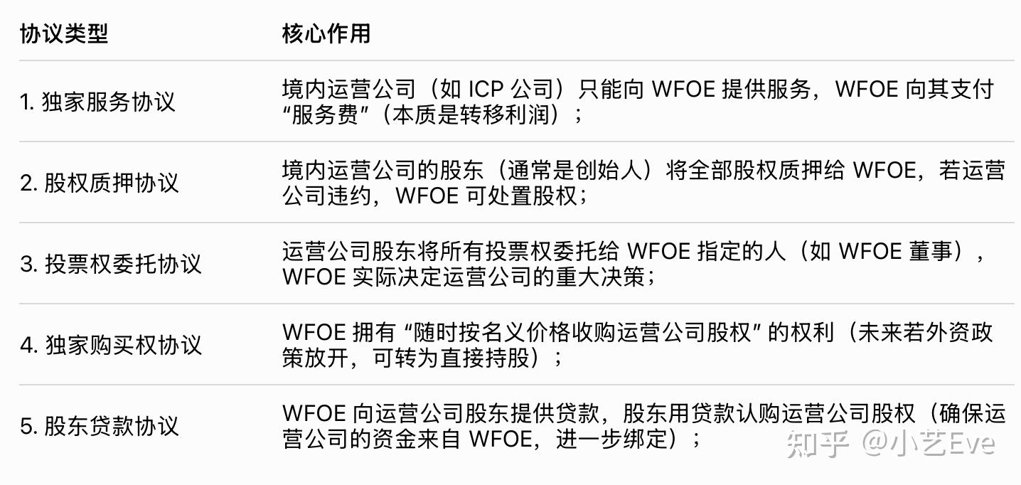 企业出海架构学习笔记- 知乎