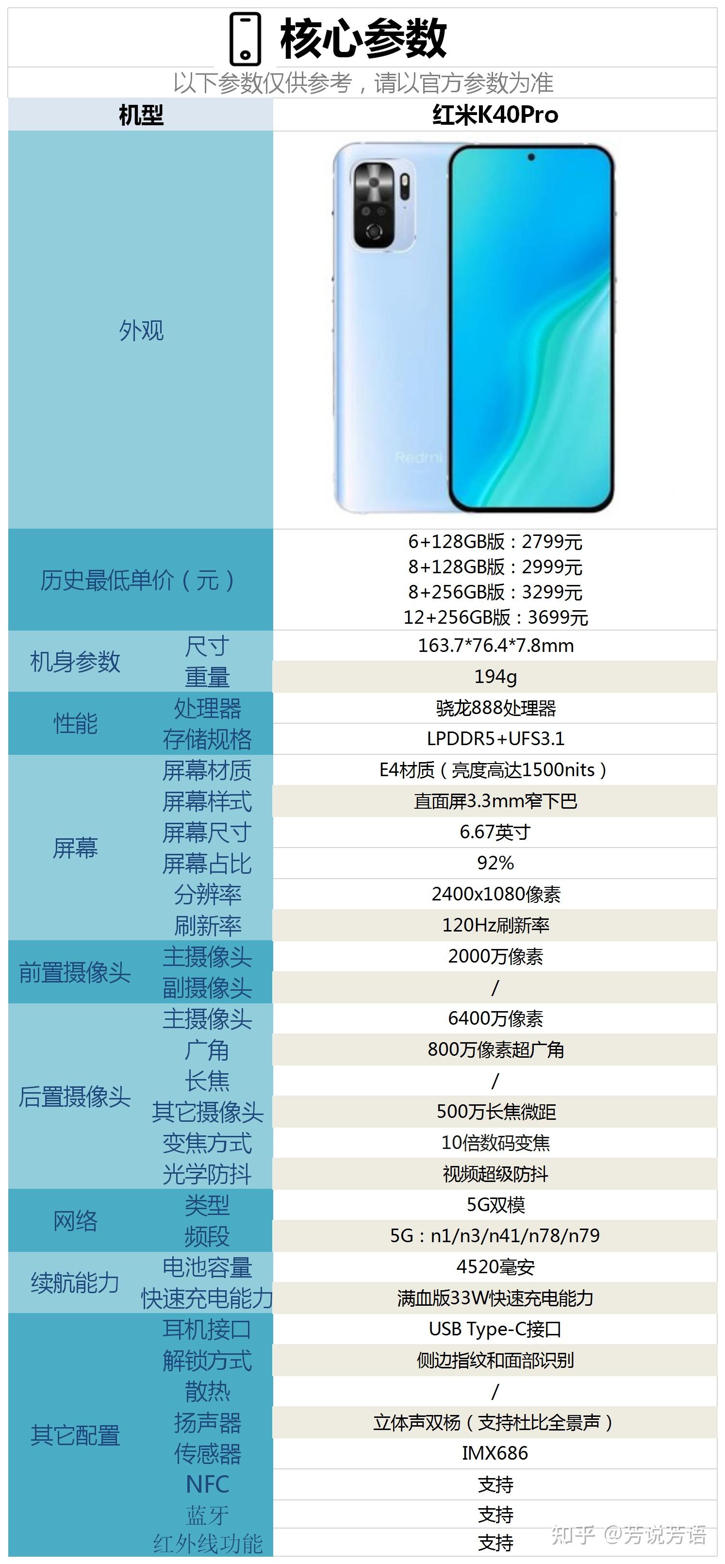 小米红米k40参数图片