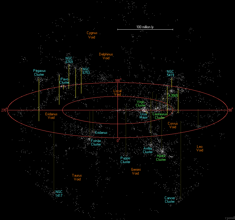 像再大的一些复合体或者super struct,可以在观测3c 273之类的类星体
