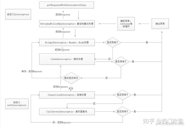 西门百科