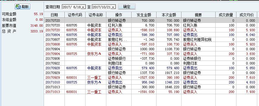毕业生的股市漂流——记流水账