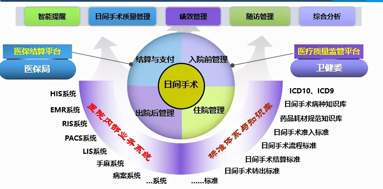 日间手术信息管理系统的设计与实现