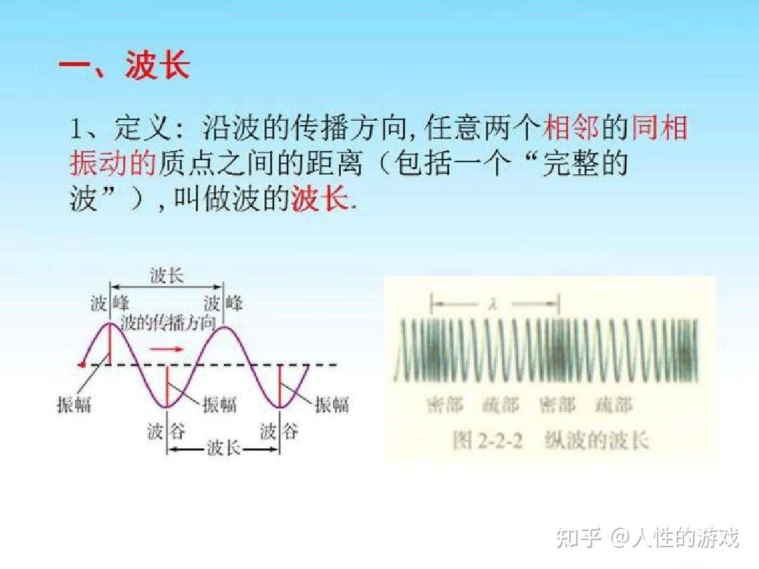 声波的物理参数振幅周期频率相位波长