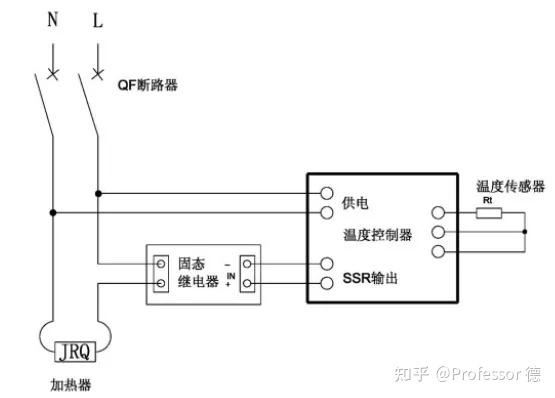 油锅怎么控制温度 v2-9dd4f86948d046847235ae4a3bab1485_r.jpg