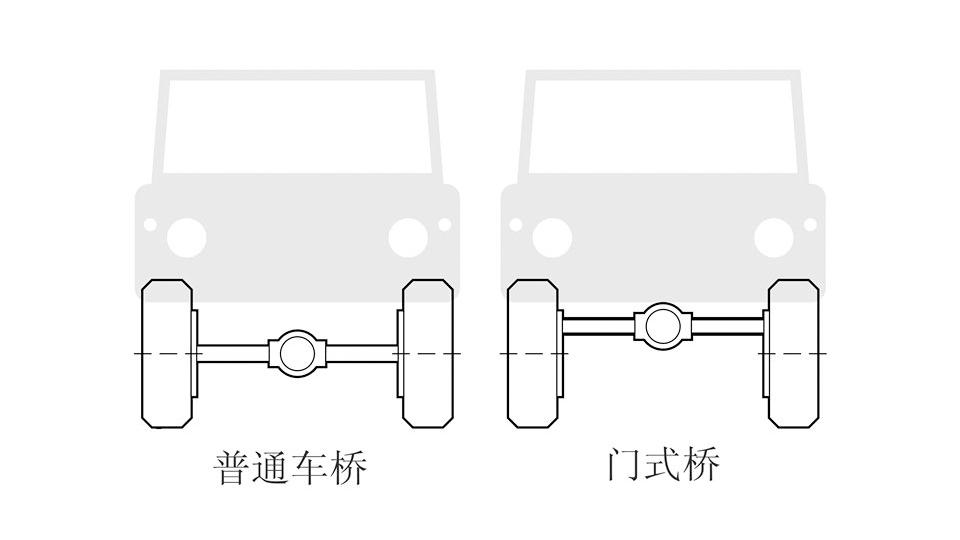 长城推奔驰同款六驱皮卡,废油不舒服,但越野迷很期待? - 知乎