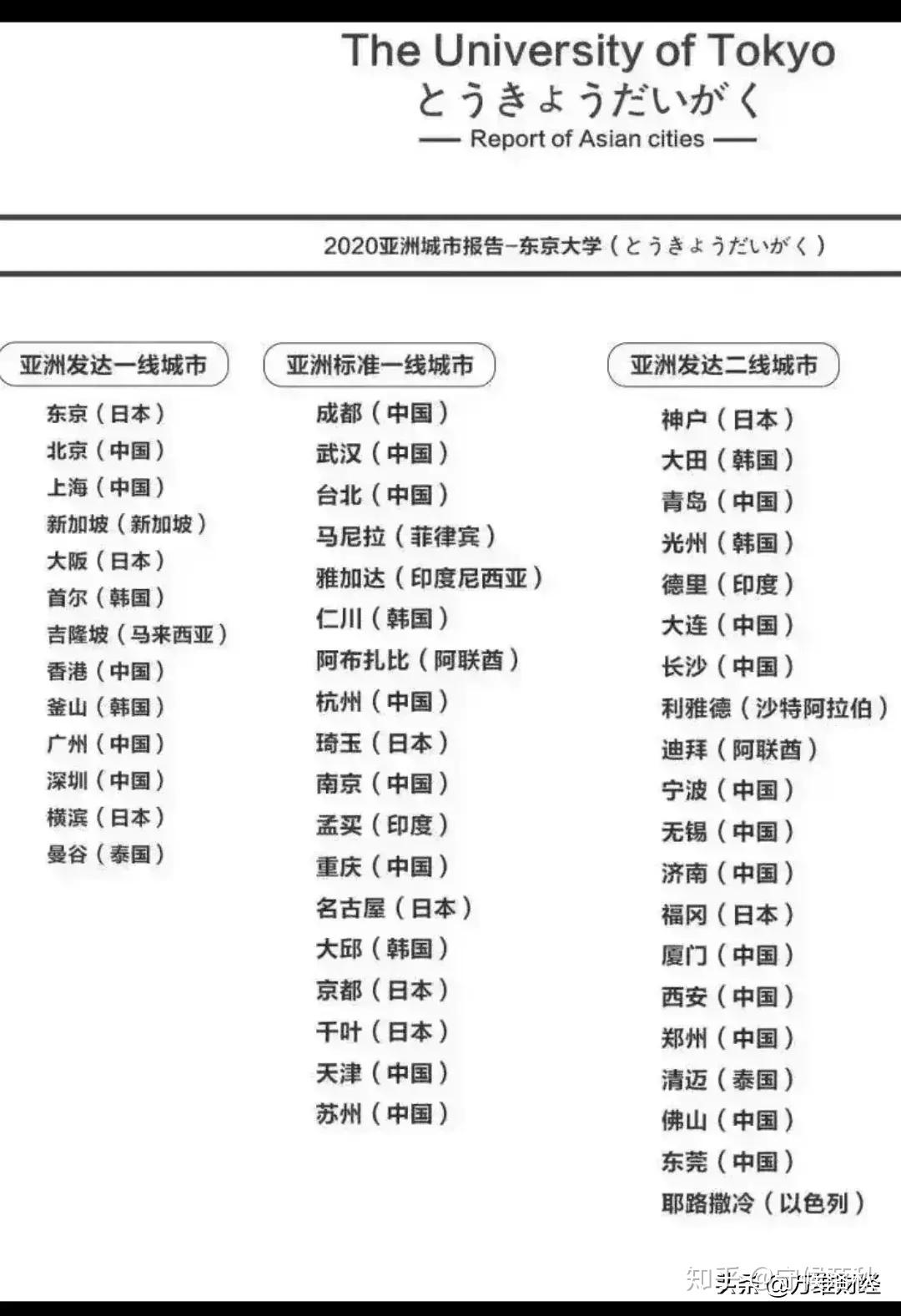 武汉市常住人口是多少_常住人口登记卡是什么(2)