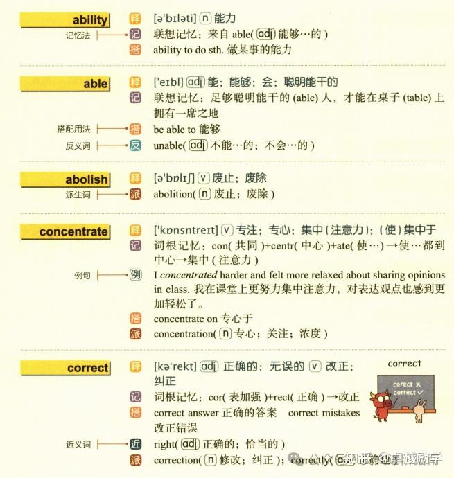 FCE核心词图解，找对方法告别死记硬背 - 知乎