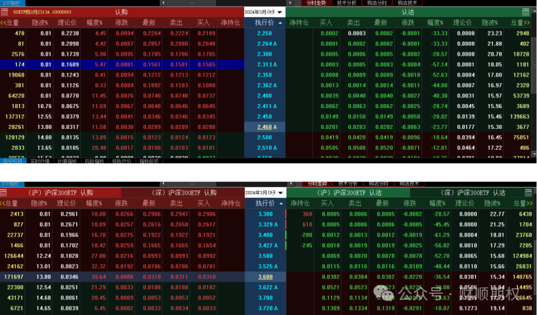大盘放量突破3070逢低多再创辉煌