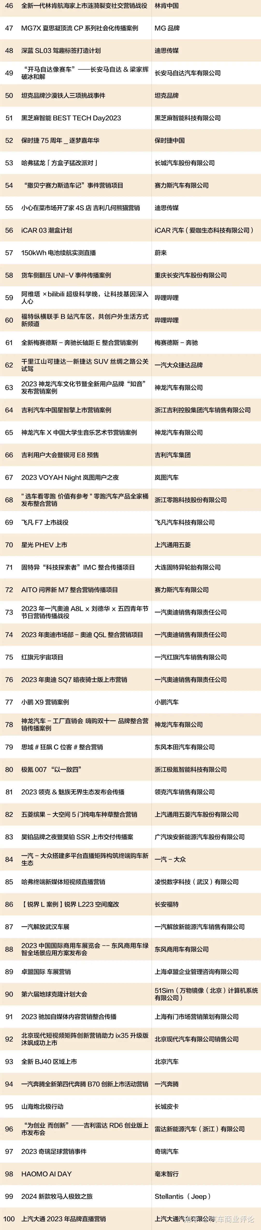 100个案例获得第十届金轩奖提名
