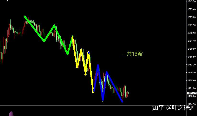 黄金结构的复杂推演