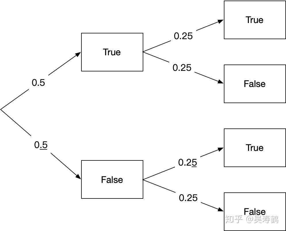 零 知識 證明 實 作 (99) 사진