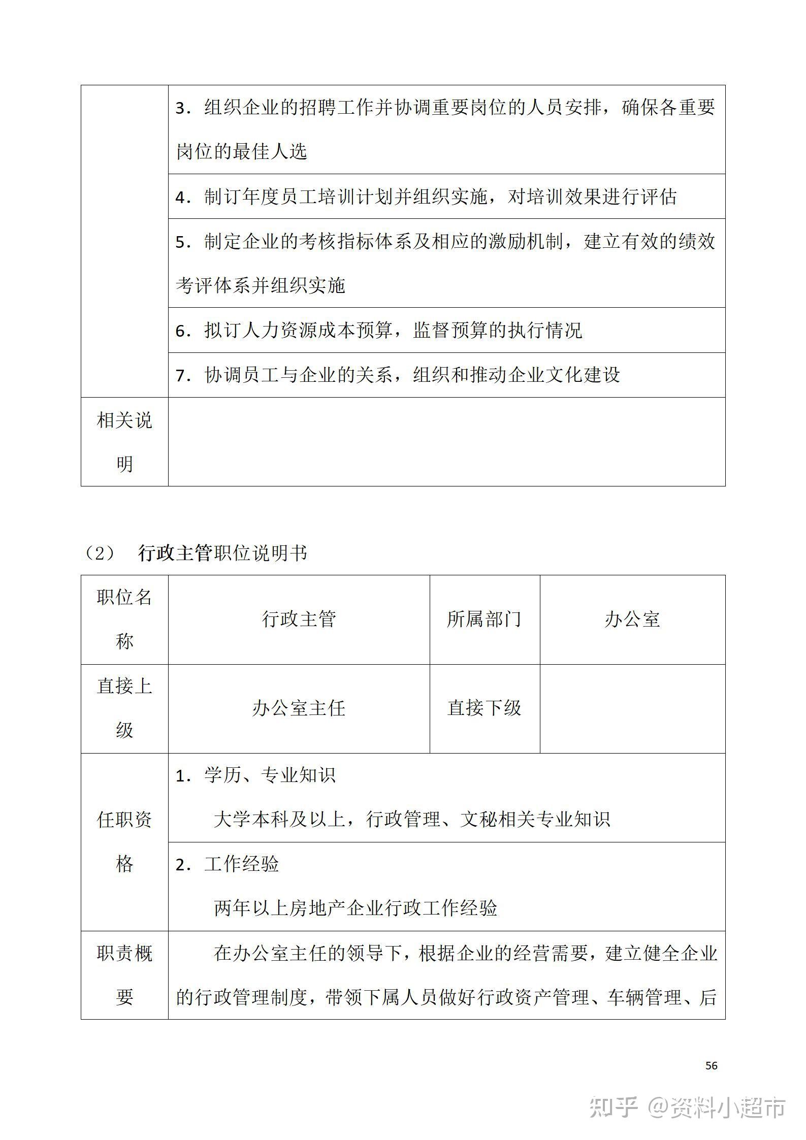 万科房地产集团公司全套管理制度及流程
