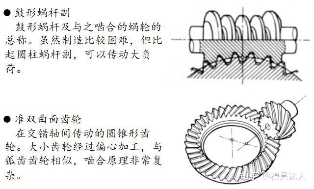 齿轮基准面图片