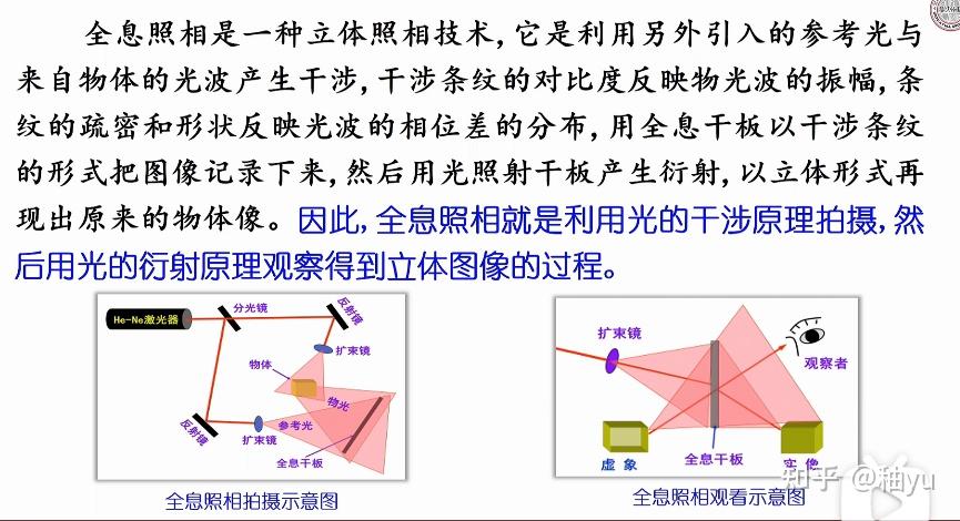 布拉格衍射图片图片