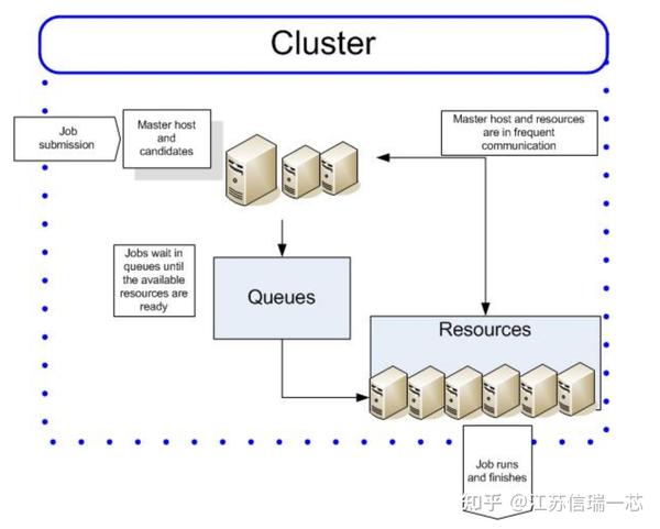 ibm-spectrum-lsf