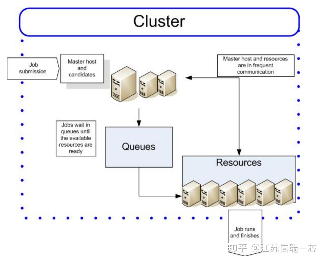 IBM Spectrum LSF 简介 - 知乎