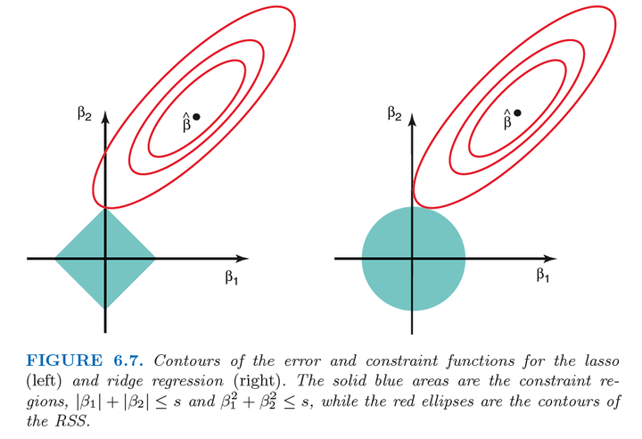 开放式公募基金仓位测算之lasso方法 知乎