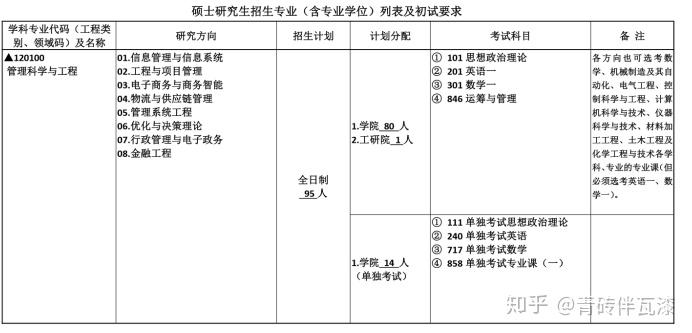 合工大管科合肥工業大學管理科學與工程考研上岸經驗貼