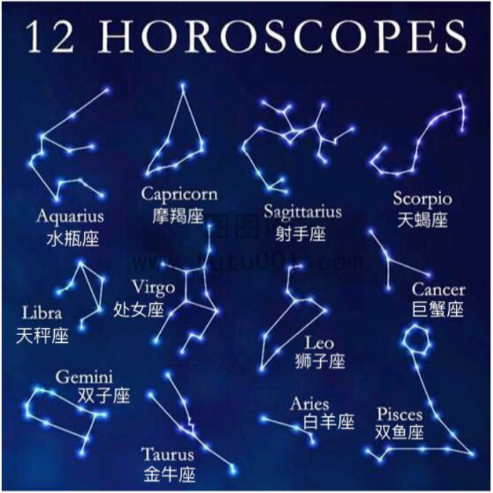 12星座分布图图片
