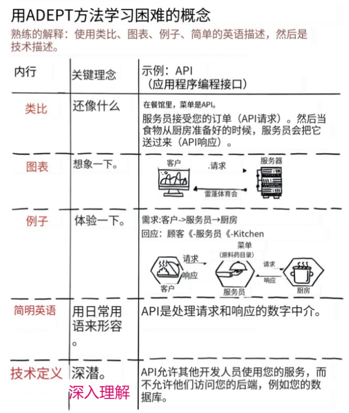 利用ADEPT来学困难概念 - 知乎